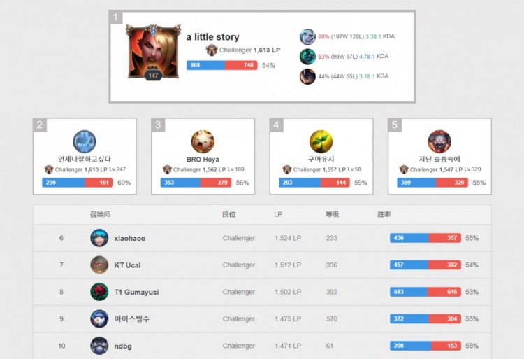 身材的后卫 身材的后卫