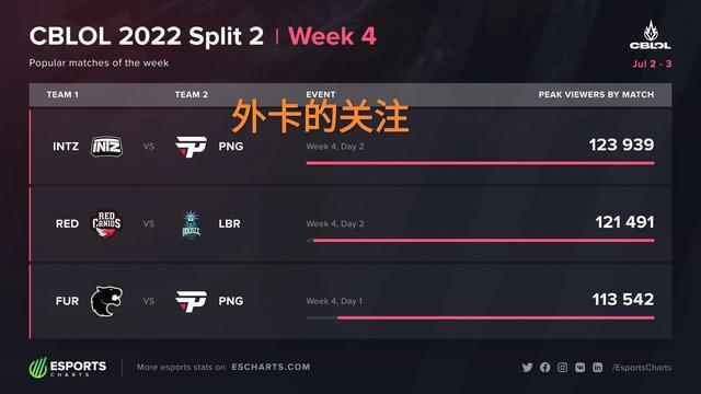 加盟国王对 加盟国王对